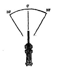 Vertical Clamp maximum recommended range